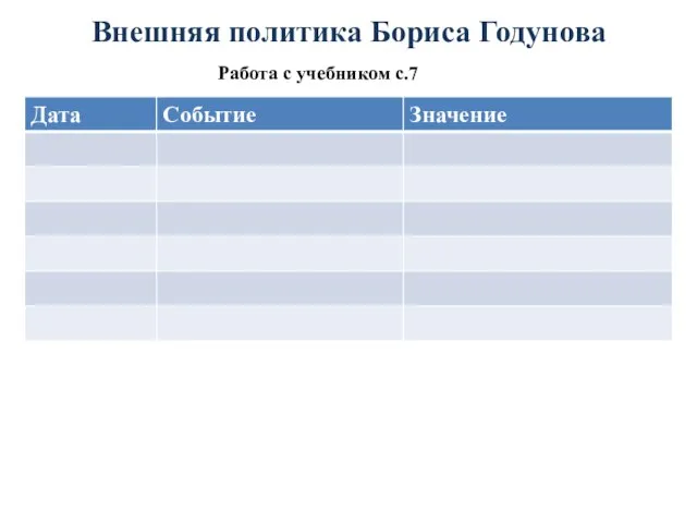 Внешняя политика Бориса Годунова Работа с учебником с.7