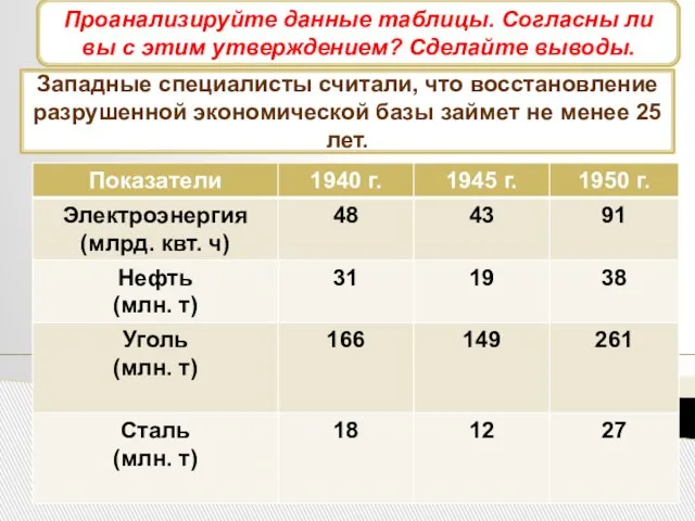 Экономика СССР после войны Западные специалисты считали, что восстановление разрушенной экономической базы