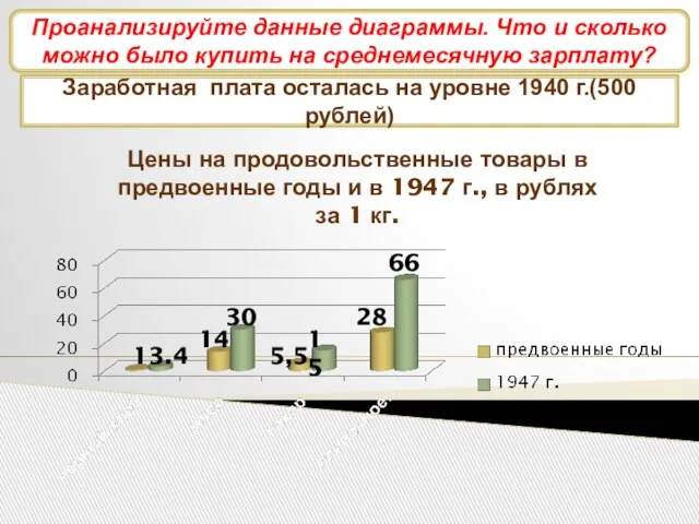 Развитие промышленности Заработная плата осталась на уровне 1940 г.(500 рублей) Цены на