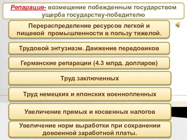 Источники восстановления народного хозяйства Перераспределение ресурсов легкой и пищевой промышленности в пользу