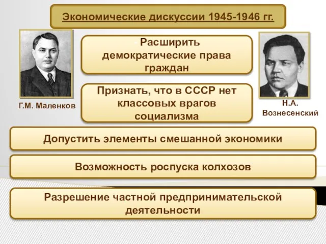 Экономические дискуссии 1945-1946 гг. Г.М. Маленков Н.А. Вознесенский - Расширить демократические права