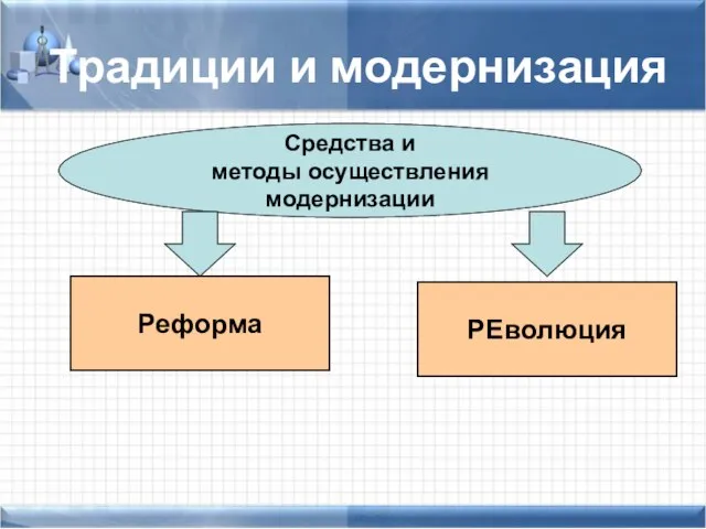 Традиции и модернизация Средства и методы осуществления модернизации Реформа РЕволюция