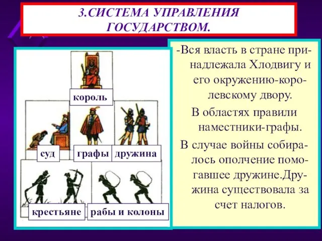 3.СИСТЕМА УПРАВЛЕНИЯ ГОСУДАРСТВОМ. -Вся власть в стране при-надлежала Хлодвигу и его окружению-коро-левскому