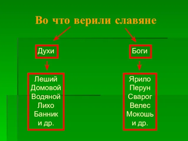 Во что верили славяне Боги Духи Ярило Перун Сварог Велес Мокошь и