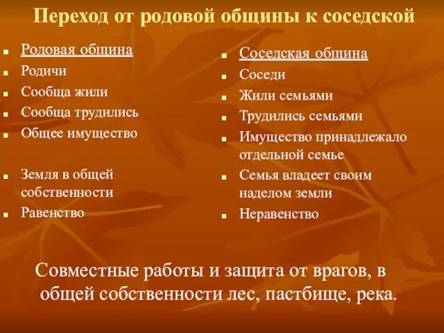 Переход от родовой общины к соседской Родовая община Родичи Сообща жили Сообща