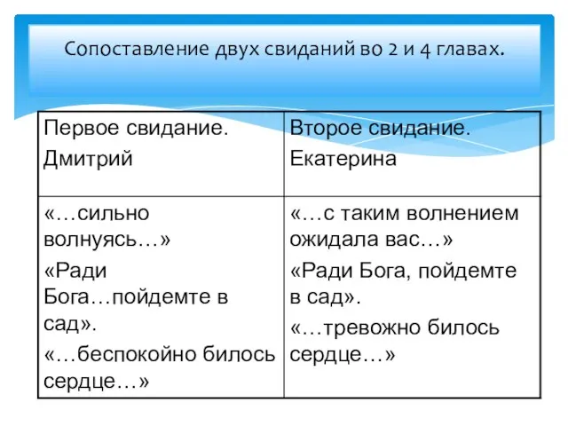 Сопоставление двух свиданий во 2 и 4 главах.