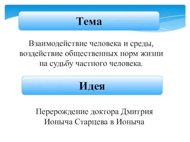 Тема Взаимодействие человека и среды, воздействие общественных норм жизни на судьбу частного