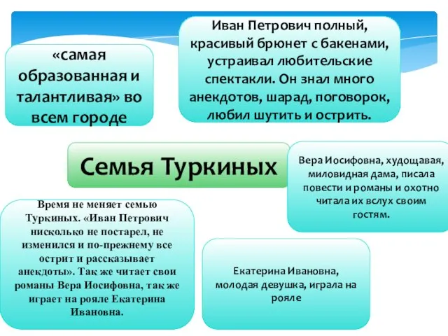 Семья Туркиных «самая образованная и талантливая» во всем городе Иван Петрович полный,