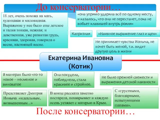 Екатерина Ивановна (Котик) 18 лет, очень похожа на мать, худощавая и миловидная.