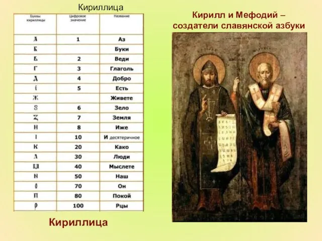 Кирилл и Мефодий – создатели славянской азбуки Кириллица Кириллица
