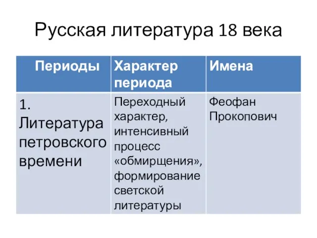 Русская литература 18 века