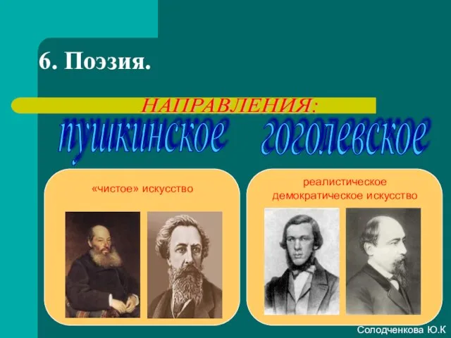 6. Поэзия. Солодченкова Ю.К НАПРАВЛЕНИЯ: гоголевское пушкинское «чистое» искусство реалистическое демократическое искусство