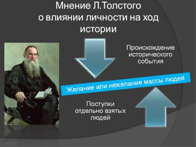 Мнение Л.Толстого о влиянии личности на ход истории Желание или нежелание массы людей