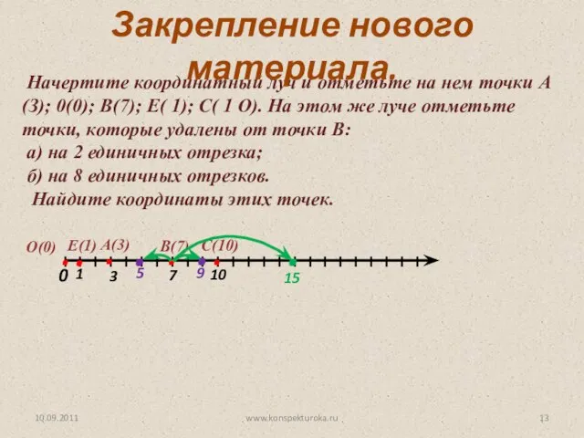 10.09.2011 www.konspekturoka.ru Начертите координатный луч и отметьте на нем точки А(З); 0(0);
