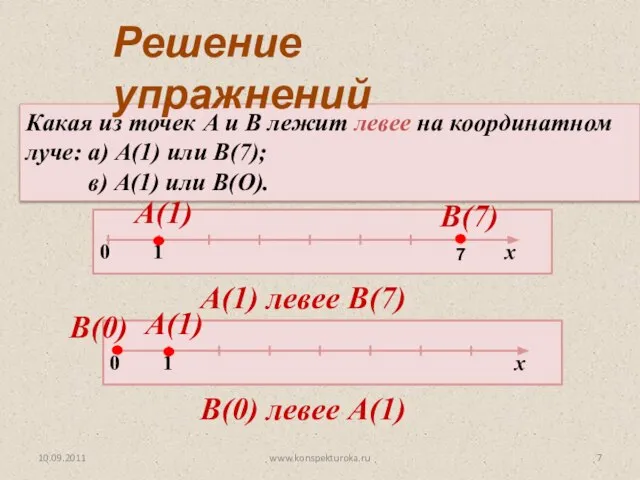 10.09.2011 www.konspekturoka.ru Какая из точек А и В лежит левее на координатном