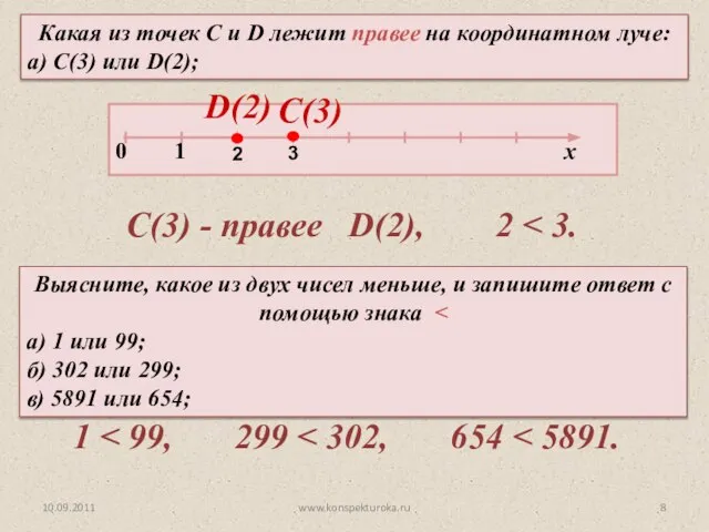 10.09.2011 www.konspekturoka.ru Какая из точек С и D лежит правее на координатном