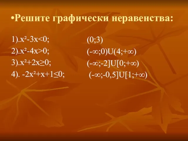 Решите графически неравенства: 1).х²-3х 2).х²-4х>0; 3).х²+2х≥0; 4). -2х²+х+1≤0; (0;3) (-∞;0)U(4;+∞) (-∞;-2]U[0;+∞) (-∞;-0,5]U[1;+∞)