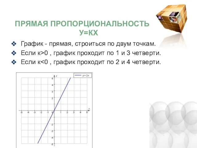 Прямая пропорциональность у=кх График - прямая, строиться по двум точкам. Если к>0