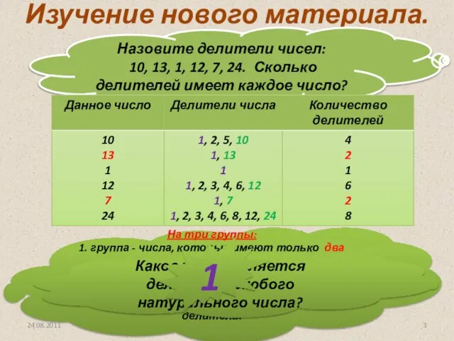 24.08.2011 www.konspekturoka.ru Изучение нового материала. Назовите делители чисел: 10, 13, 1, 12,