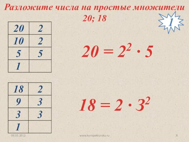 09.05.2012 www.konspekturoka.ru Разложите числа на простые множители 20; 18 20 = 22