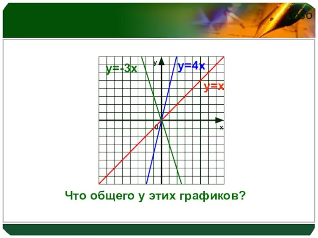 у=х у=4х у=-3х Что общего у этих графиков?