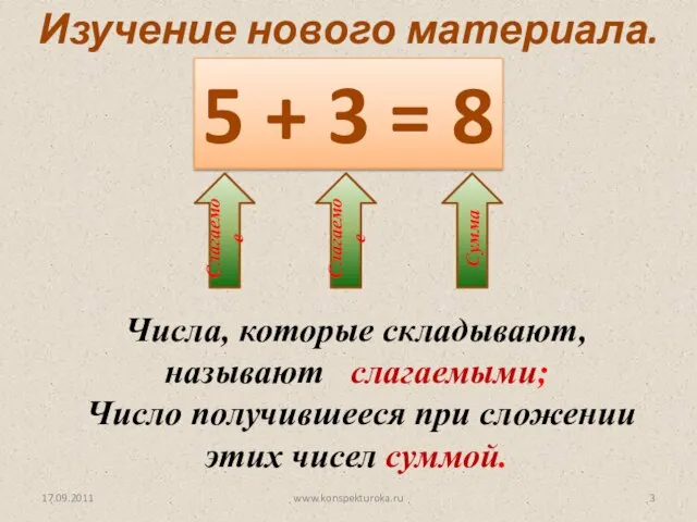 5 + 3 = 8 Слагаемое Слагаемое Сумма Изучение нового материала. Числа,