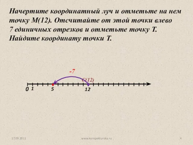 17.09.2011 www.konspekturoka.ru Начертите координатный луч и отметьте на нем точку М(12). Отсчитайте