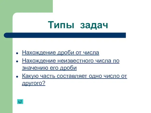 Типы задач Нахождение дроби от числа Нахождение неизвестного числа по значению его