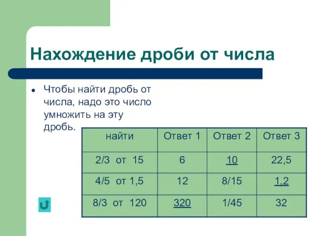 Нахождение дроби от числа Чтобы найти дробь от числа, надо это число умножить на эту дробь.