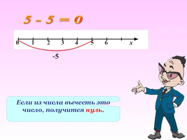 Если из числа вычесть это число, получится нуль. 5 - 5 = 0 -5