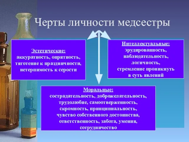 Черты личности медсестры Эстетические: аккуратность, опрятность, тяготение к праздничности, нетерпимость к серости