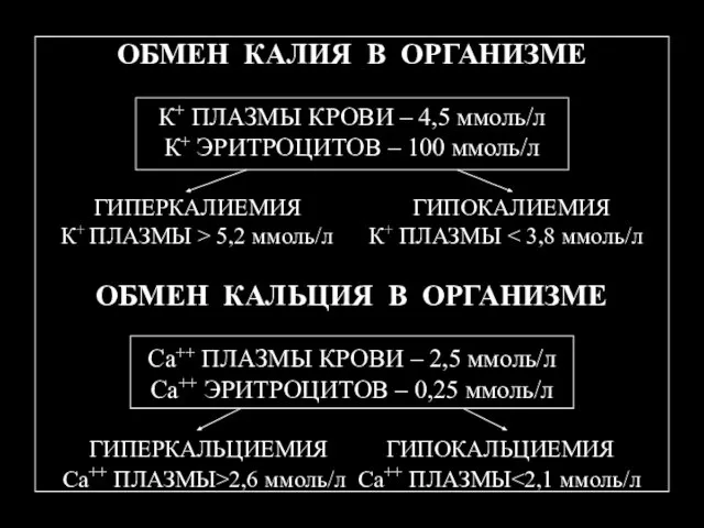 ОБМЕН КАЛИЯ В ОРГАНИЗМЕ К+ ПЛАЗМЫ КРОВИ – 4,5 ммоль/л К+ ЭРИТРОЦИТОВ