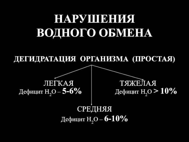 НАРУШЕНИЯ ВОДНОГО ОБМЕНА ДЕГИДРАТАЦИЯ ОРГАНИЗМА (ПРОСТАЯ) ЛЕГКАЯ ТЯЖЕЛАЯ Дефицит H2O – 5-6%