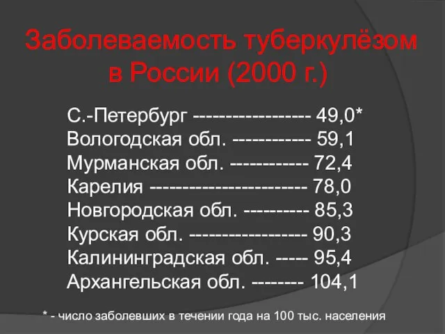 Заболеваемость туберкулёзом в России (2000 г.) С.-Петербург ------------------ 49,0* Вологодская обл. ------------