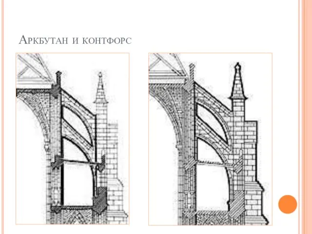 Аркбутан и контфорс