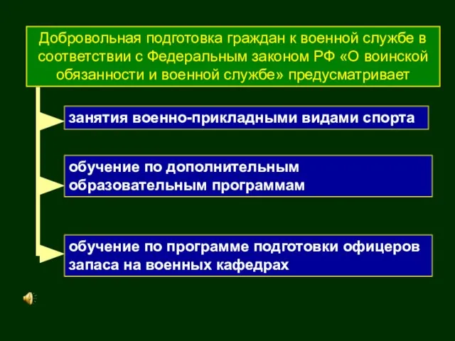 Добровольная подготовка граждан к военной службе в соответствии с Федеральным законом РФ