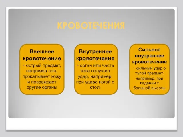 КРОВОТЕЧЕНИЯ Внешнее кровотечение - острый предмет, например нож, прокалывает кожу и повреждает