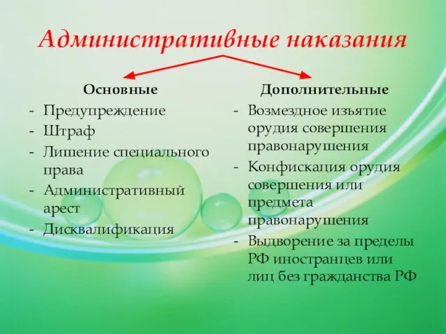 Административные наказания Основные Предупреждение Штраф Лишение специального права Административный арест Дисквалификация Дополнительные