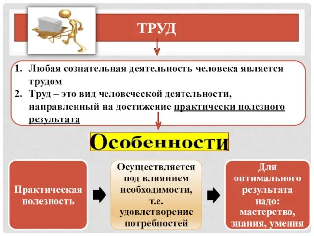 Труд Любая сознательная деятельность человека является трудом Труд – это вид человеческой