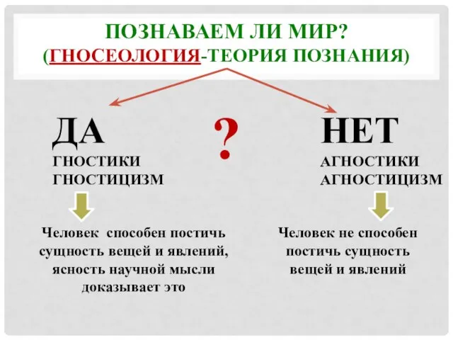 Познаваем ли мир? (Гносеология-теория познания) ДА ГНОСТИКИ ГНОСТИЦИЗМ НЕТ АГНОСТИКИ АГНОСТИЦИЗМ Человек