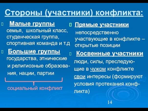 Стороны (участники) конфликта: Малые группы семья, школьный класс, студенческая группа, спортивная команда