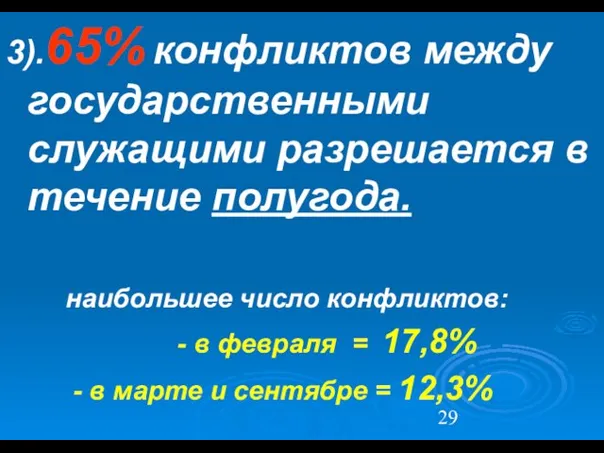 3).65% конфликтов между государственными служащими разрешается в течение полугода. наибольшее число конфликтов: