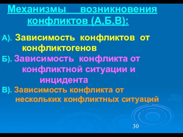 Механизмы возникновения конфликтов (А,Б,В): А). Зависимость конфликтов от конфликтогенов Б). Зависимость конфликта