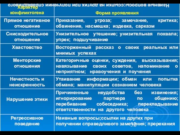 Наивные вопросы;ссылки на других при получении справедливого замечания; пререкания