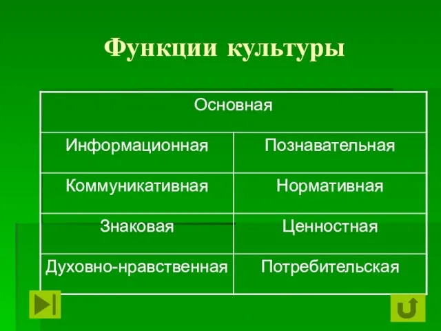 Функции культуры