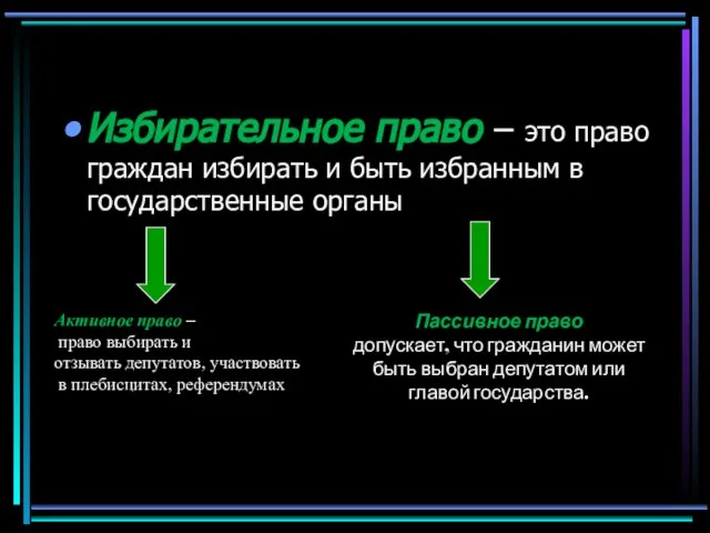 Избирательное право – это право граждан избирать и быть избранным в государственные