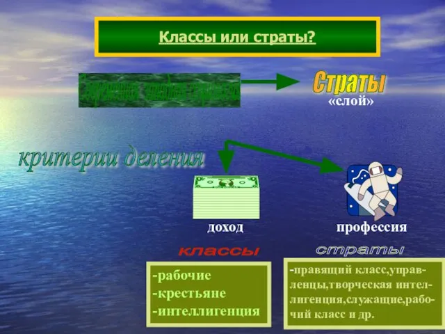 Классы или страты? Современная западная социология критерии деления -рабочие -крестьяне -интеллигенция -правящий