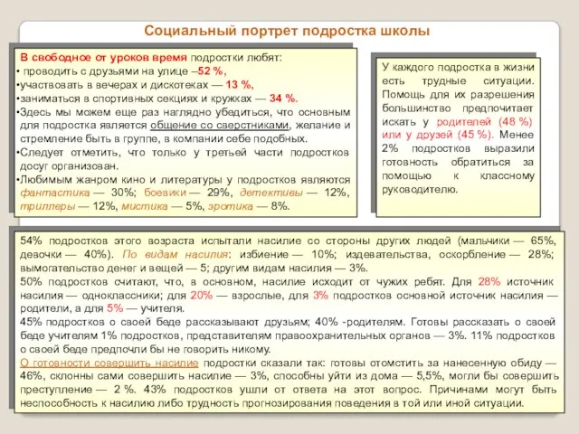 Социальный портрет подростка школы В свободное от уроков время подростки любят: проводить