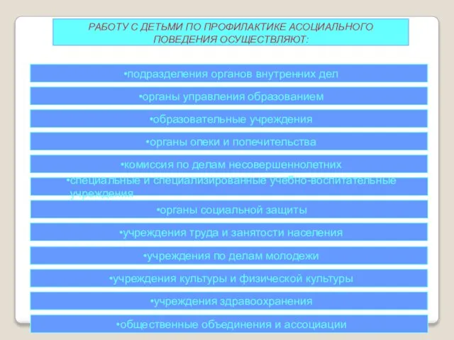 РАБОТУ С ДЕТЬМИ ПО ПРОФИЛАКТИКЕ АСОЦИАЛЬНОГО ПОВЕДЕНИЯ ОСУЩЕСТВЛЯЮТ: комиссия по делам несовершеннолетних