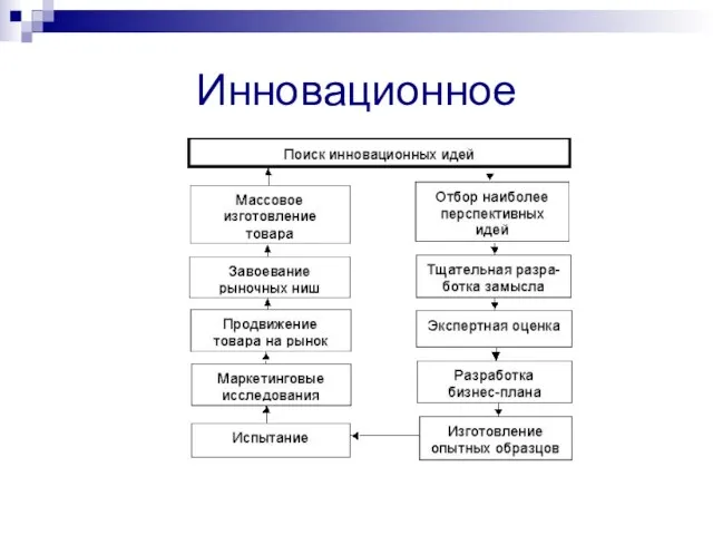 Инновационное